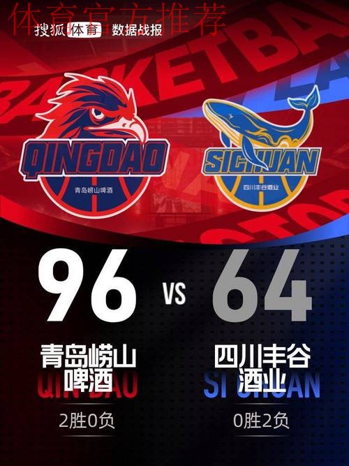 六人得分上双 青岛队收获两连胜 六人得分上双 青岛队收获两连胜