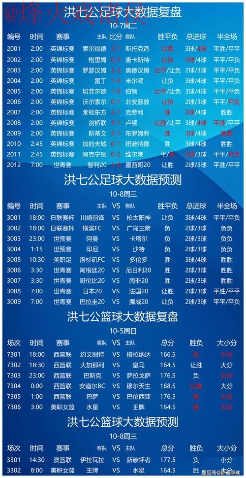 世界杯预测开户官方网站分析