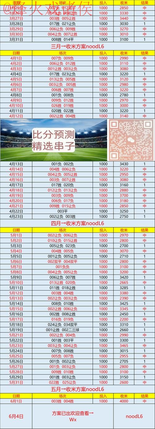 世界杯预测开户官方网站分析