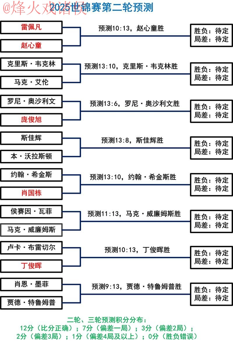 苹果设备上的世界杯盘口分析与最佳选择