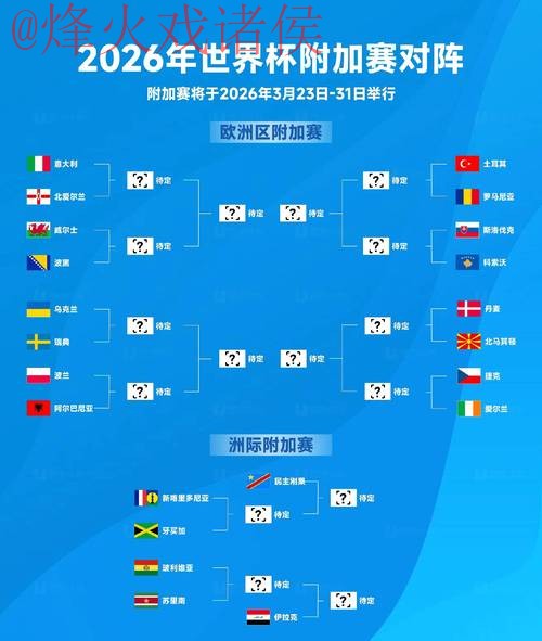 2026世界杯预测最佳球队分析
